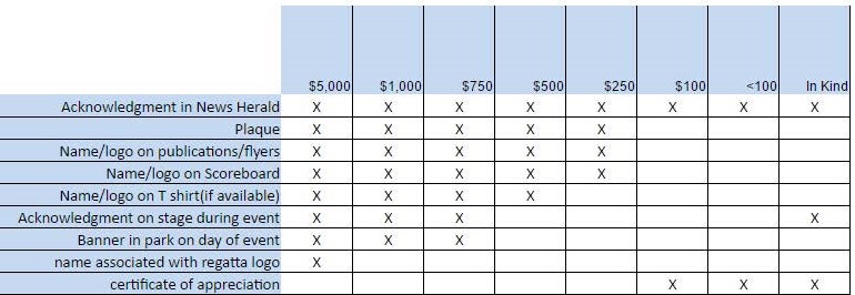 Sponsorship Chart